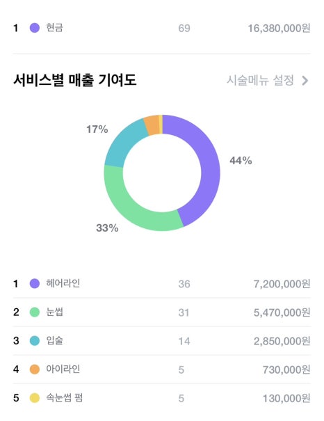 민낯뷰티원주점 이미지