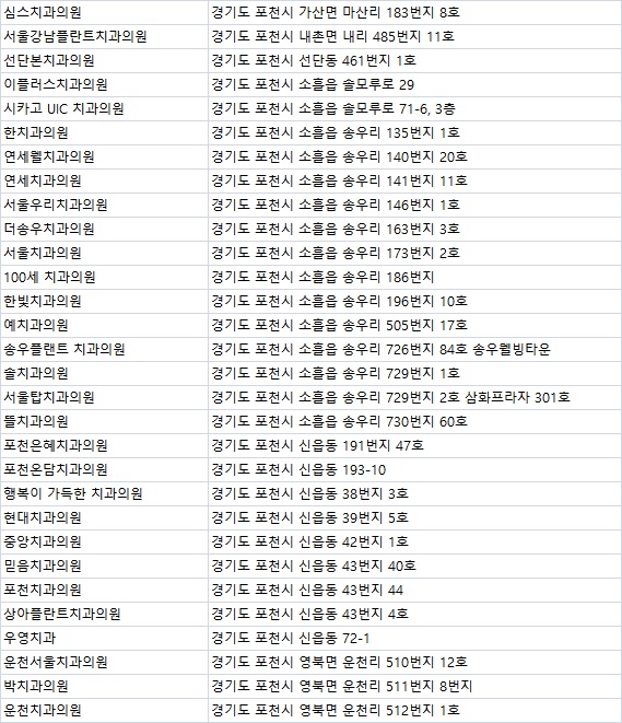 연세김치과의원 이미지
