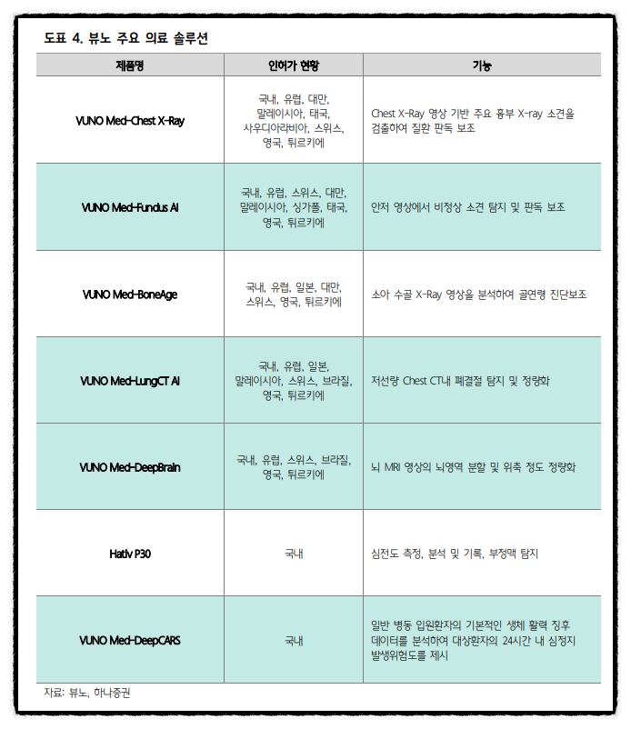 브레인시티솔루션 이미지