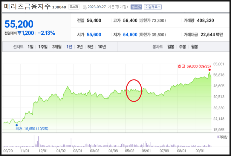 주식회사 디비하이텍 이미지