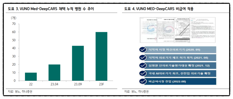 브레인시티솔루션 이미지