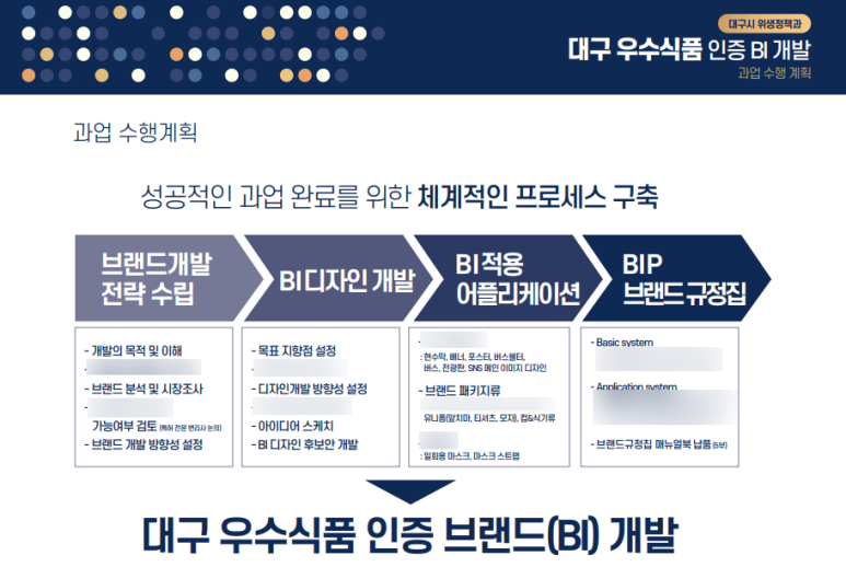 동아식품(주) 이미지