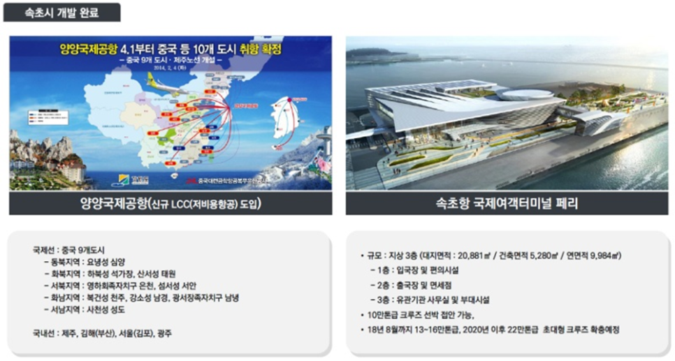스위트쇼핑 이미지