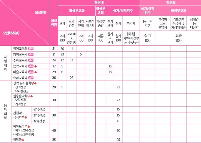 목원피아노학원 이미지