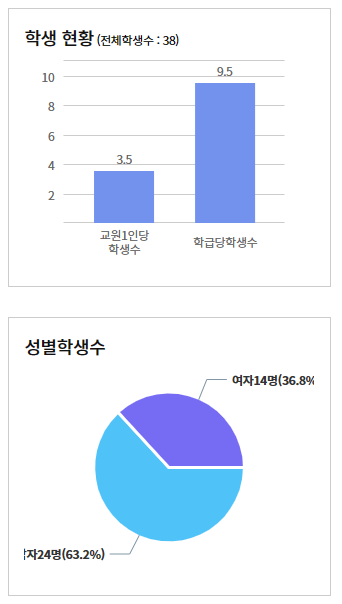 한국말산업고등학교 이미지