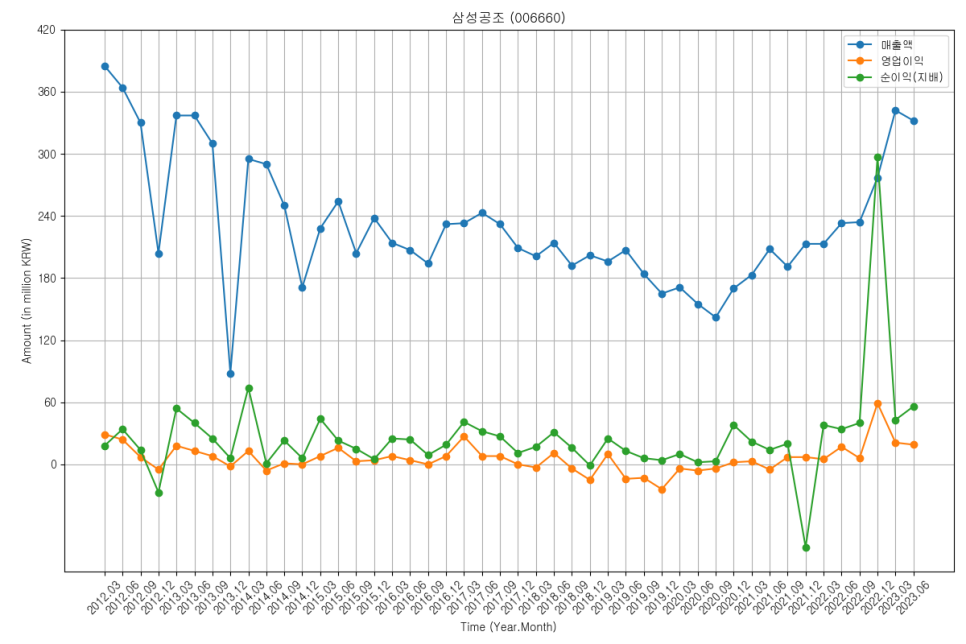 신화공조 이미지
