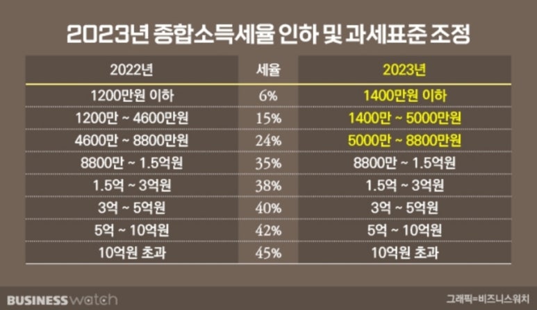 크린업24김량장점 이미지