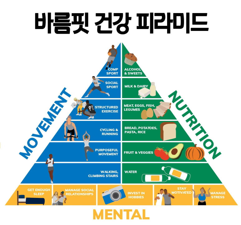 바름기술 이미지