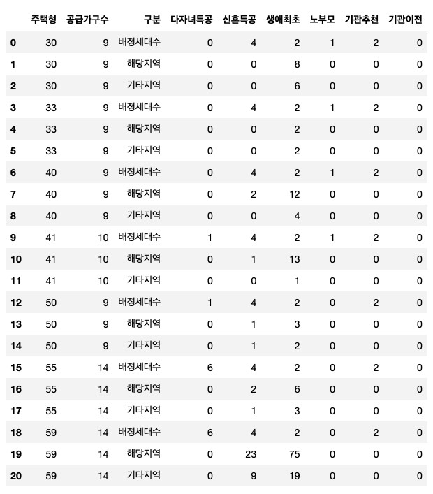 에스지씨이테크건설 주식회사 이미지