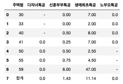 에스지씨이테크건설 주식회사 이미지