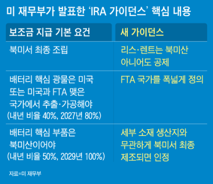 리스N렌트 이미지