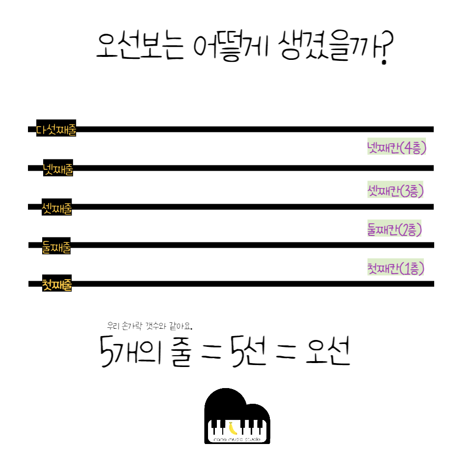 나나음악학원 이미지
