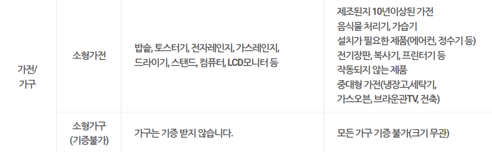 굿윌스토어함재방이역점 이미지
