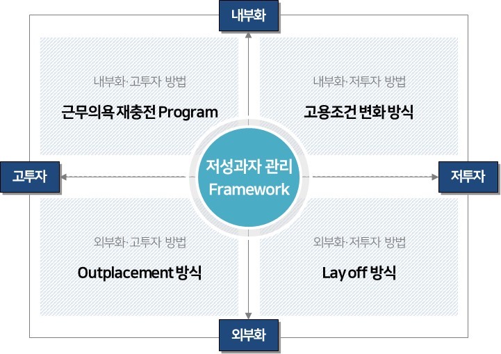 이언컨설팅그룹주 이미지