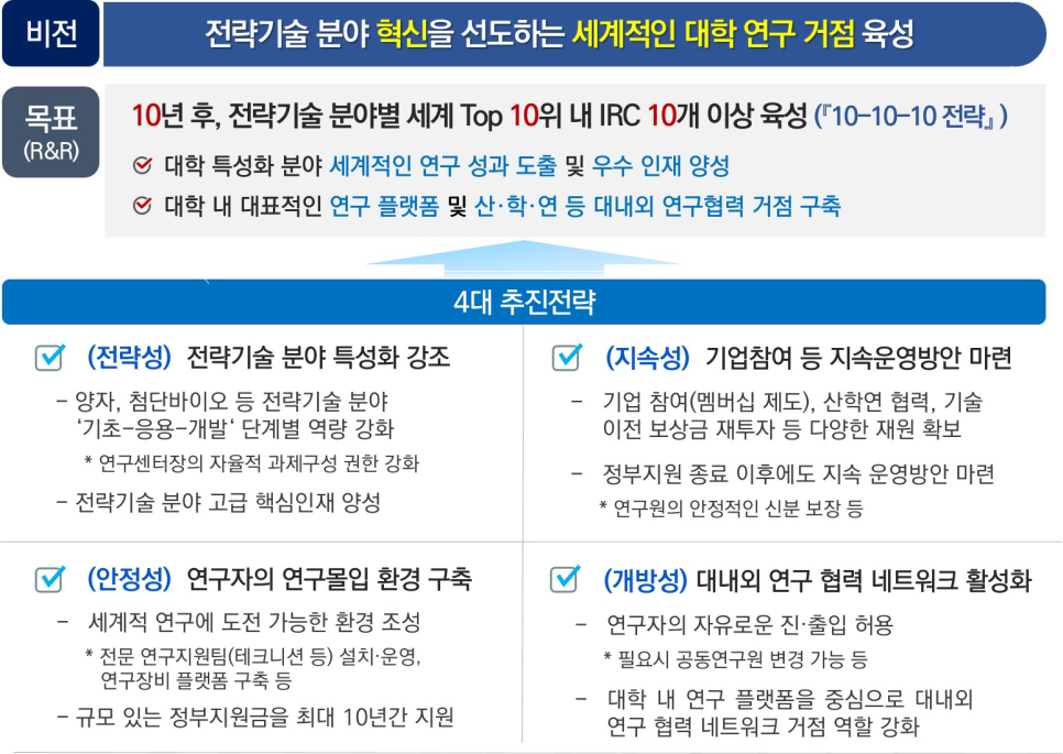 전략혁신연구소 이미지