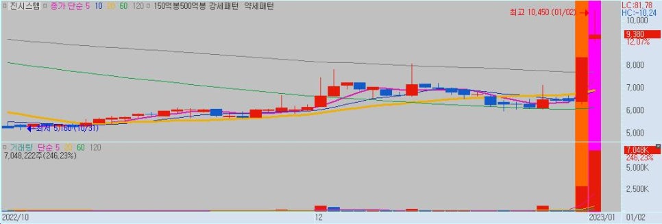 유니온케이엠 이미지