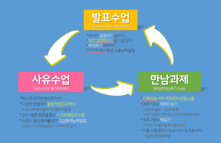 지혜의숲사고력학원 이미지
