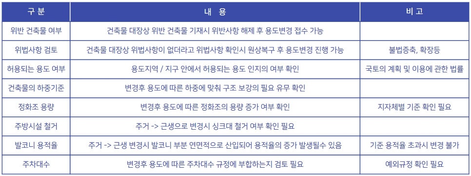 성동건축사사무소 이미지