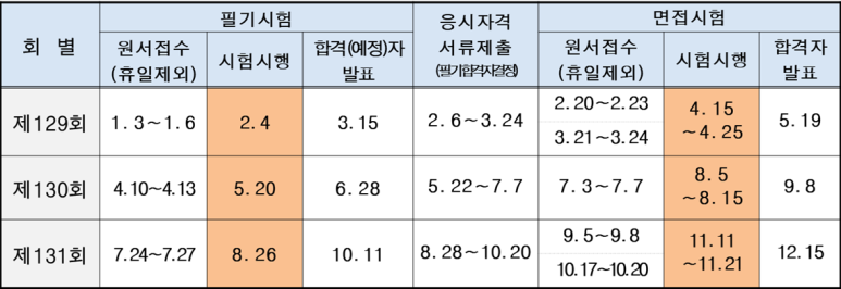 한국기술사학원 이미지