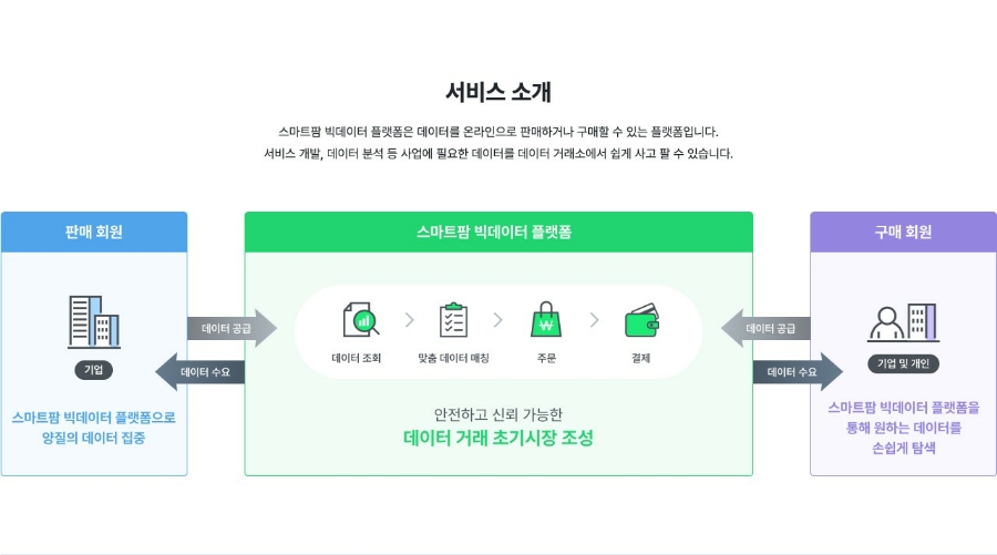 데이터팜 이미지