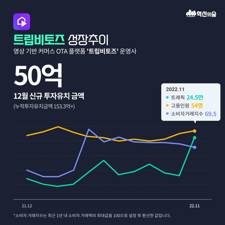 에스제이스탭 이미지