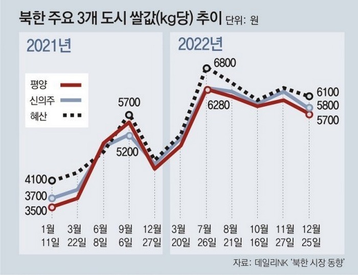 시장양곡판매소 이미지