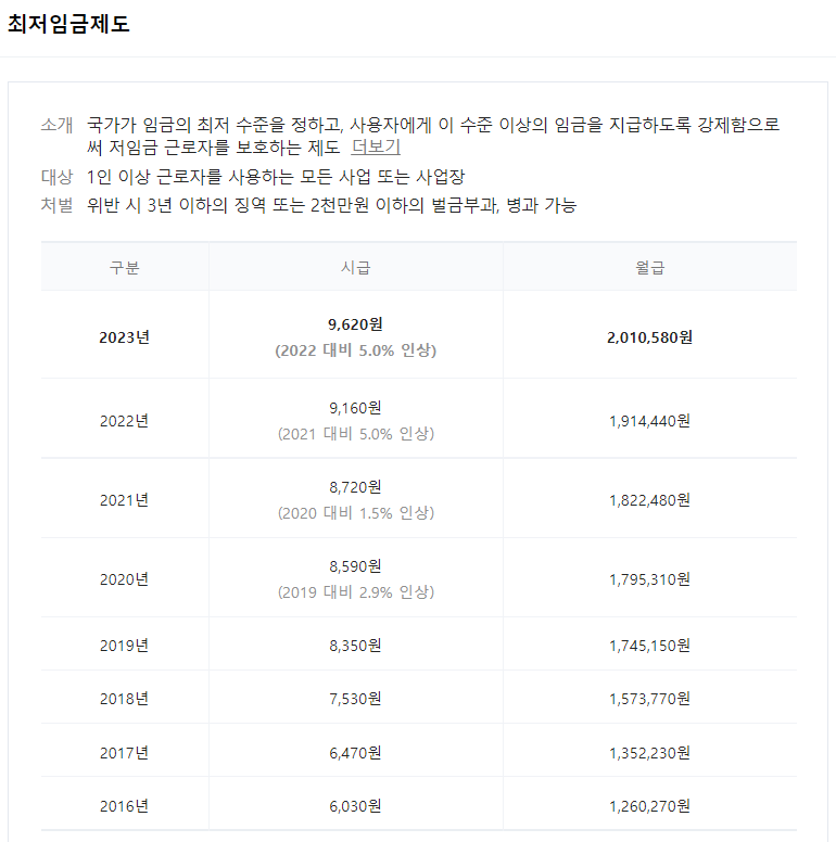 여자용 겉옷 제조업 이미지