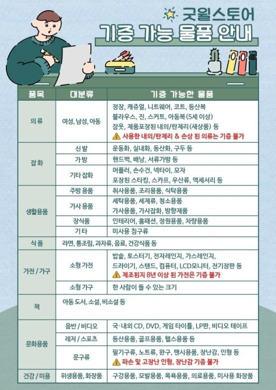 수원굿윌스토어 이미지