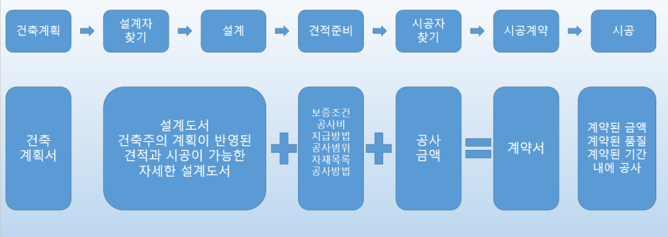 은우건축 이미지