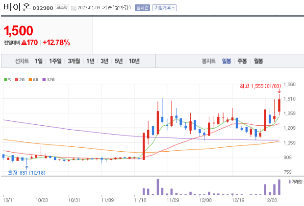 바이온 주식회사 이미지
