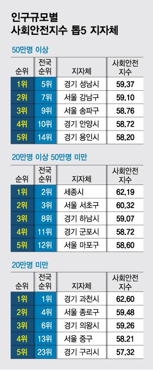 동네탑 이미지