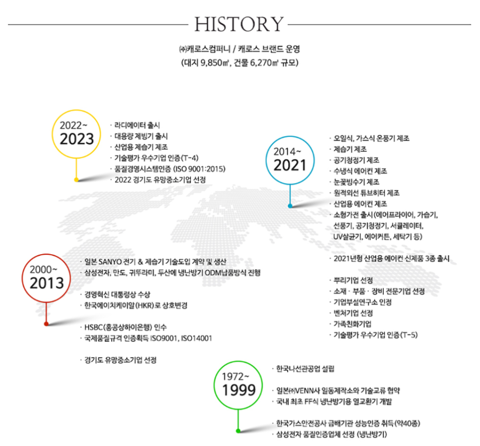 (주)캐로스컴퍼니 이미지