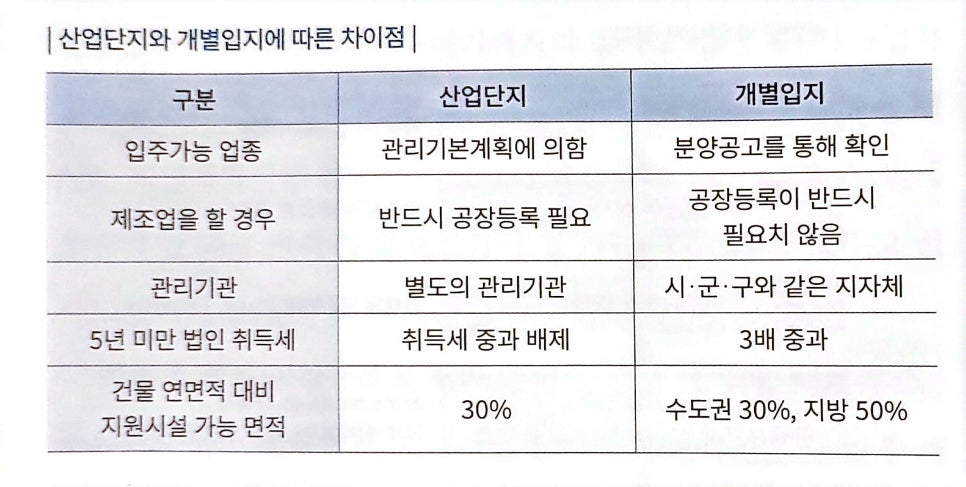디큐브파트너스 이미지