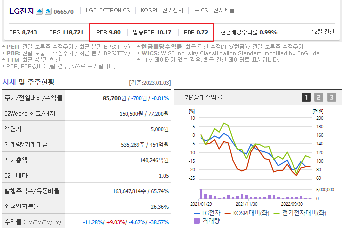 봉선종합전자 이미지