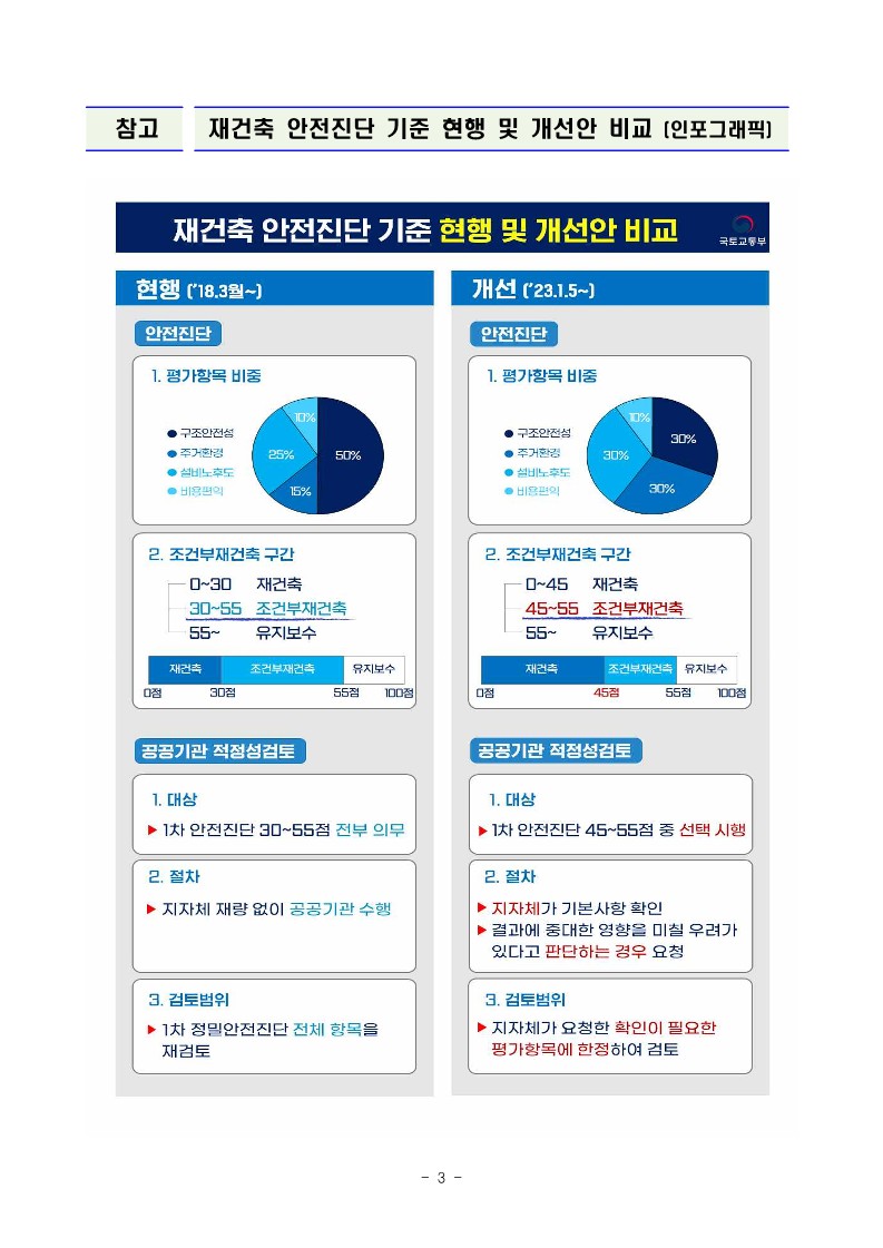 고려건축진단 이미지