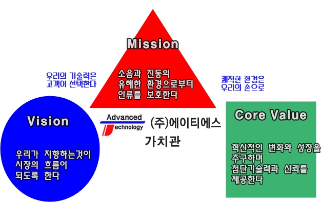 에이티에스건축 이미지