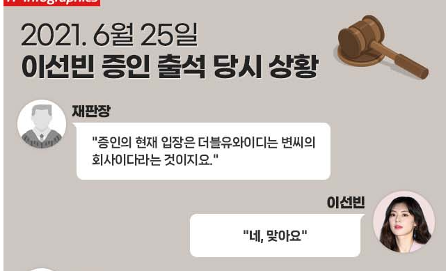 씨와이디 이미지