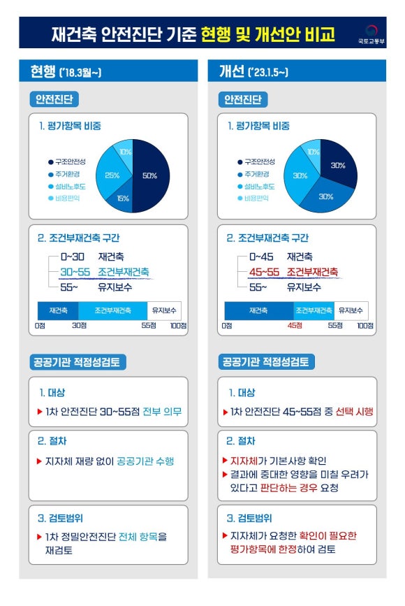 고려건축진단 이미지