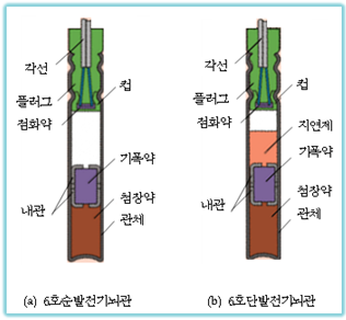 제27편 지발뇌관(Delay detonator)이란 무엇이며 왜 필요한 것인가? : 네이버 블로그