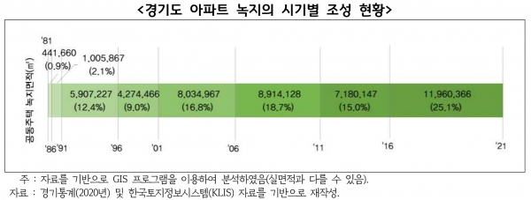 그린녹지 이미지