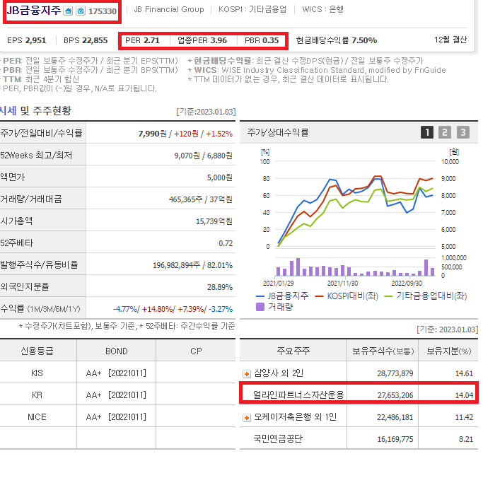 오케이금융파트너스 이미지