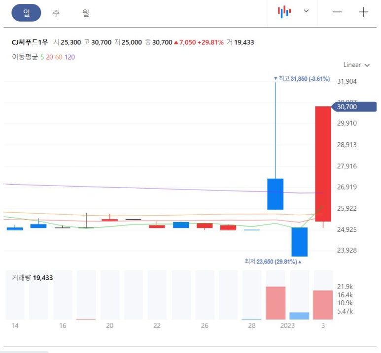 씨제이씨푸드 주식회사 이미지