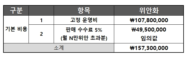 위미디어 이미지