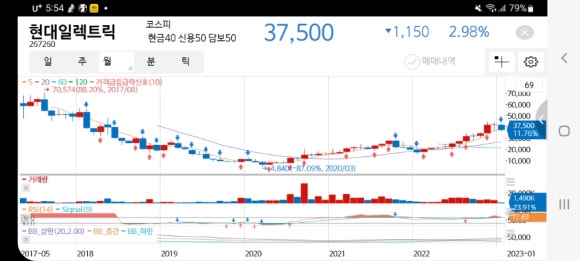 아시아중공업(주) 이미지