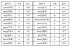 마이크로 단위? 새롭게 등장한 접두어는? 국제단위계란?ㅣ해썰이 있는 과학뉴스 : 네이버 블로그