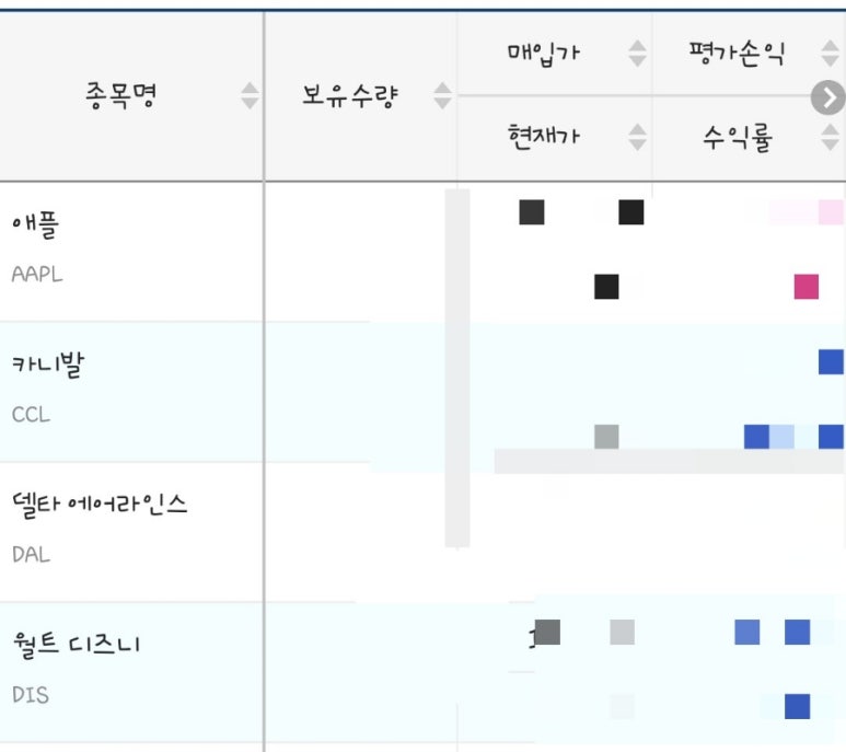 세계일주여행사주 이미지