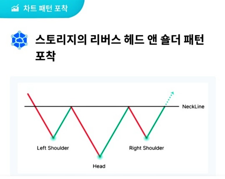 코싸인 이미지