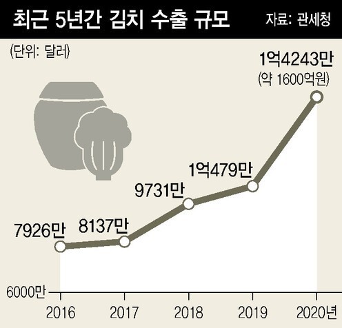 부경식품(주) 이미지