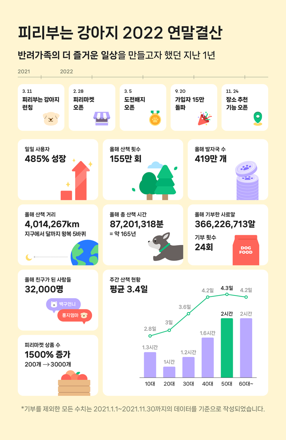 디자인피리 이미지