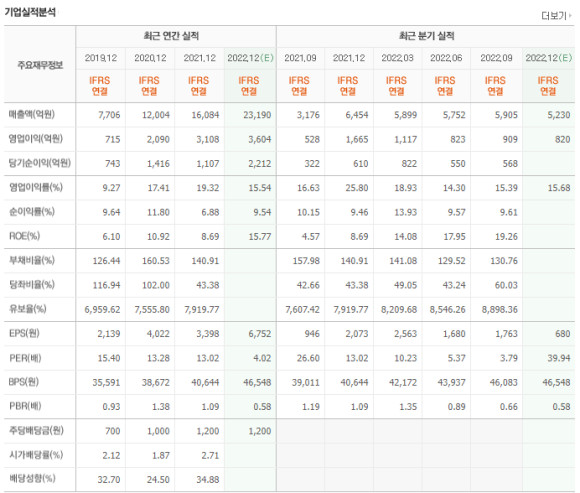 아이엔에스 이미지